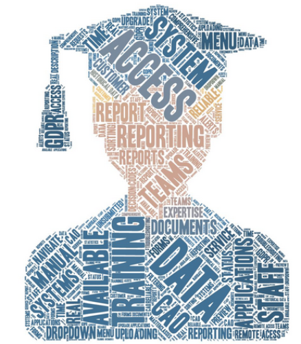 UCD Admissions Word Cloud 